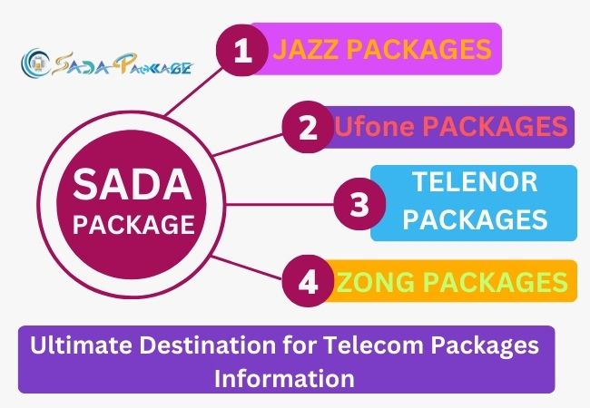 SS of Data Sim Packages