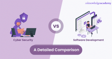 what are cybersecurity software wbsoftwarement